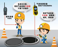 吉林有限空间操作说明